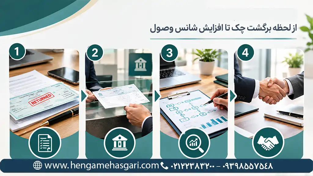 چک برگشتی در روابط تجاری